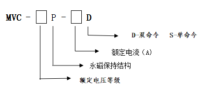 型號說明.png